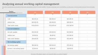 Streamlined Financial Strategic Plan Analyzing Annual Working Capital Management
