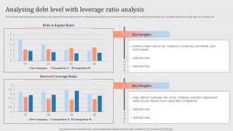Streamlined Financial Strategic Plan Analyzing Debt Level With Leverage Ratio Analysis
