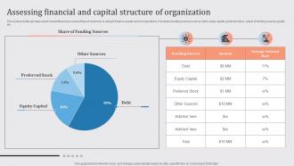 Streamlined Financial Strategic Plan Assessing Financial And Capital Structure Of Organization