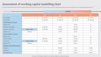 Streamlined Financial Strategic Plan Assessment Of Working Capital Modelling Chart