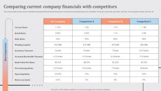 Streamlined Financial Strategic Plan Comparing Current Company Financials