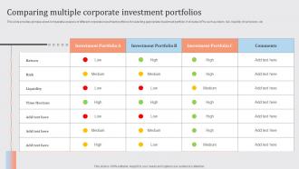 Streamlined Financial Strategic Plan Comparing Multiple Corporate Investment Portfolios