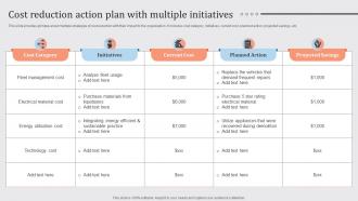 Streamlined Financial Strategic Plan Cost Reduction Action Plan With Multiple Initiatives