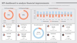 Streamlined Financial Strategic Plan KPI Dashboard To Analyze Financial Improvements