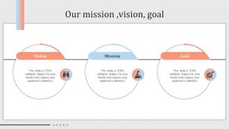 Streamlined Financial Strategic Plan Our Mission Vision Goal