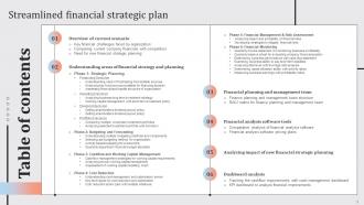 Streamlined Financial Strategic Plan Powerpoint Presentation Slides Template Designed