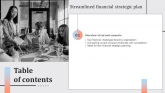 Streamlined Financial Strategic Plan Powerpoint Presentation Slides Slides Designed