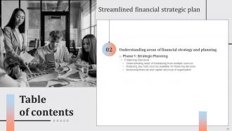 Streamlined Financial Strategic Plan Powerpoint Presentation Slides Good Designed