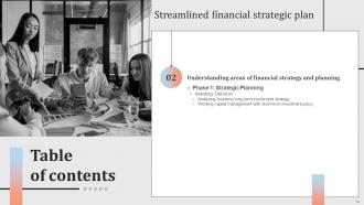 Streamlined Financial Strategic Plan Powerpoint Presentation Slides Impactful Designed