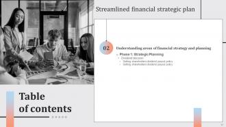Streamlined Financial Strategic Plan Powerpoint Presentation Slides Compatible Designed