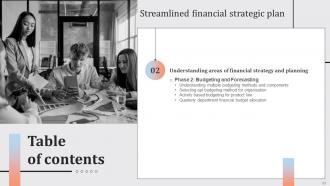 Streamlined Financial Strategic Plan Powerpoint Presentation Slides Visual Designed