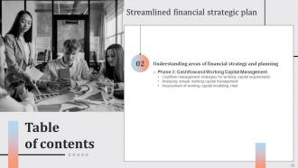 Streamlined Financial Strategic Plan Powerpoint Presentation Slides Multipurpose Designed