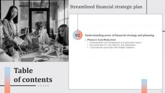 Streamlined Financial Strategic Plan Powerpoint Presentation Slides Aesthatic Designed