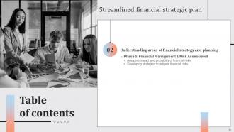 Streamlined Financial Strategic Plan Powerpoint Presentation Slides Template Professional