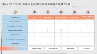 Streamlined Financial Strategic Plan Powerpoint Presentation Slides Customizable Professional