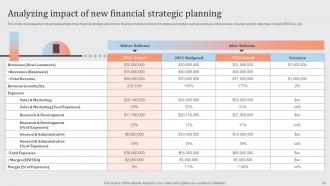 Streamlined Financial Strategic Plan Powerpoint Presentation Slides Impressive Professional