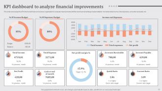 Streamlined Financial Strategic Plan Powerpoint Presentation Slides Appealing Professional