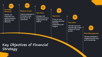 Streamlined Financial Strategic Plan PPT Mockup AT Good Interactive