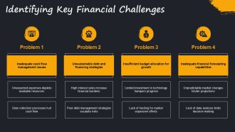 Streamlined Financial Strategic Plan PPT Mockup AT Content Ready Interactive