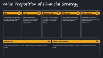 Streamlined Financial Strategic Plan PPT Mockup AT Researched Interactive