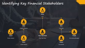 Streamlined Financial Strategic Plan PPT Mockup AT Professional Interactive
