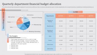 Streamlined Financial Strategic Plan Quarterly Department Financial Budget
