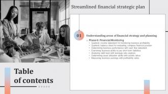Streamlined Financial Strategic Plan Table Of Contents
