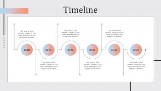 Streamlined Financial Strategic Plan Timeline Ppt Powerpoint Presentation File Tips
