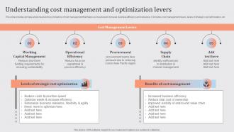 Streamlined Financial Strategic Plan Understanding Cost Management And Optimization