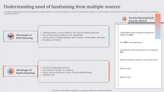 Streamlined Financial Strategic Plan Understanding Need Of Fundraising From Multiple
