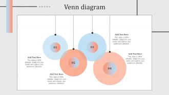 Streamlined Financial Strategic Plan Venn Diagram Ppt Layout Grid