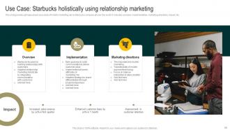 Streamlined Holistic Marketing Techniques For Brand Promotion Complete Deck MKT CD V Slides Attractive