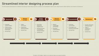Streamlined Interior Designing Process Plan