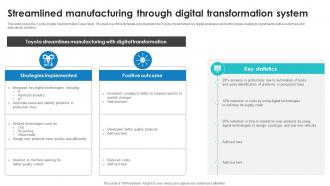 Streamlined Manufacturing Through Digital Transformation System