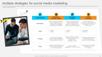 Streamlined Marketing Plan For Travel Business Powerpoint Presentation Slides Strategy CD V Ideas Multipurpose