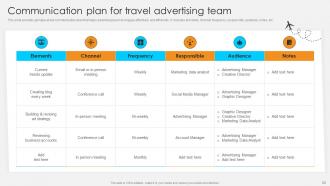 Streamlined Marketing Plan For Travel Business Powerpoint Presentation Slides Strategy CD V Aesthatic Multipurpose