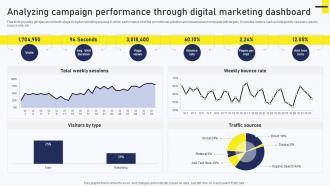 Streamlined Online Marketing Analyzing Campaign Performance Through Digital Marketing MKT SS V
