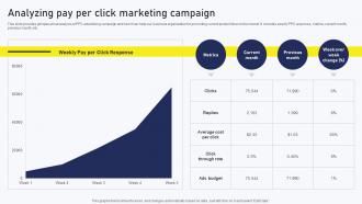 Streamlined Online Marketing Analyzing Pay Per Click Marketing Campaign MKT SS V
