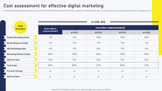 Streamlined Online Marketing Cost Assessment For Effective Digital Marketing MKT SS V