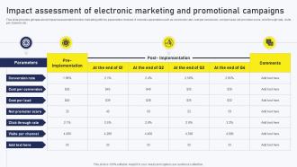 Streamlined Online Marketing Impact Assessment Of Electronic Marketing And Promotional MKT SS V