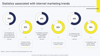 Streamlined Online Marketing Statistics Associated With Internet Marketing Trends MKT SS V