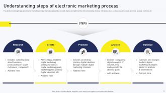 Streamlined Online Marketing Techniques Powerpoint Presentation Slides MKT CD V Editable Idea