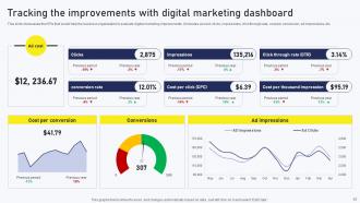Streamlined Online Marketing Techniques Powerpoint Presentation Slides MKT CD V Designed Ideas