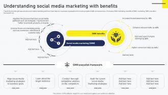 Streamlined Online Marketing Understanding Social Media Marketing With Benefits MKT SS V