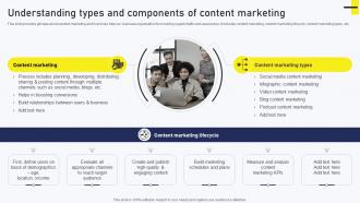 Streamlined Online Marketing Understanding Types And Components Of Content Marketing MKT SS V