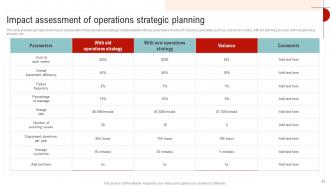 Streamlined Operations Strategic Planning And Management Powerpoint Presentation Slides Strategy CD V Images