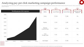 Streamlined Paid Media Analyzing Pay Per Click Marketing Campaign Performance MKT SS V
