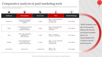 Streamlined Paid Media Comparative Analysis Of Paid Marketing Tools MKT SS V