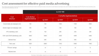 Streamlined Paid Media Cost Assessment For Effective Paid Media Advertising MKT SS V