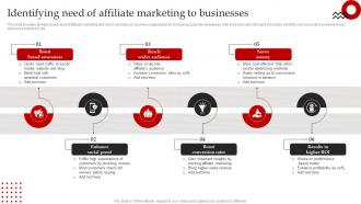 Streamlined Paid Media Identifying Need Of Affiliate Marketing To Businesses MKT SS V